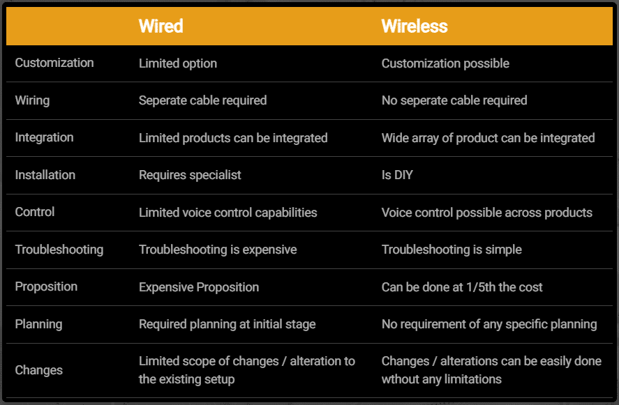Smart lighting solutions by CasaNode