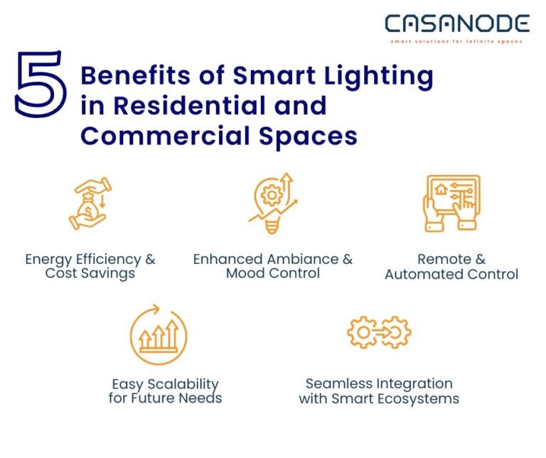 Top 5 Benefits of Smart Lighting in Residential and Commercial Spaces